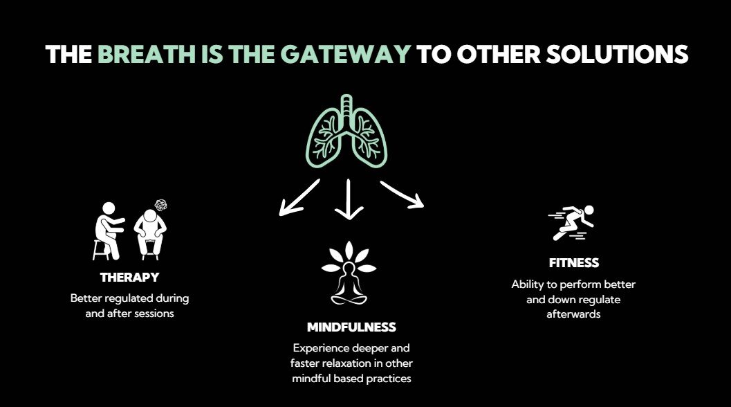 An illustration showing breathwork alongside meditation, therapy and fitness.