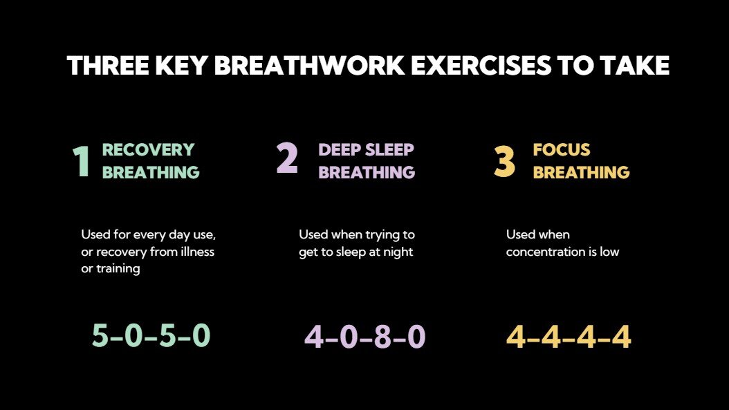A visual guide showing three example breathing patterns for recovery, sleep and focus.